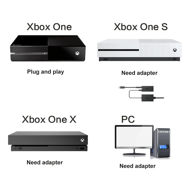 Адаптер USB 3 0 для XBOX One S SLIM/ ONE X Kinect новый блок питания Датчик 2 Windows 8/10 новая