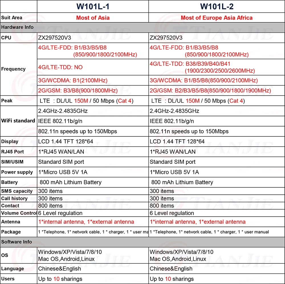 TIANJIE W101L 4G wifi роутер GSM телефон volte 4g стационарный wifi Горячая точка Настольный телефон стационарный телефон с сим-слотом