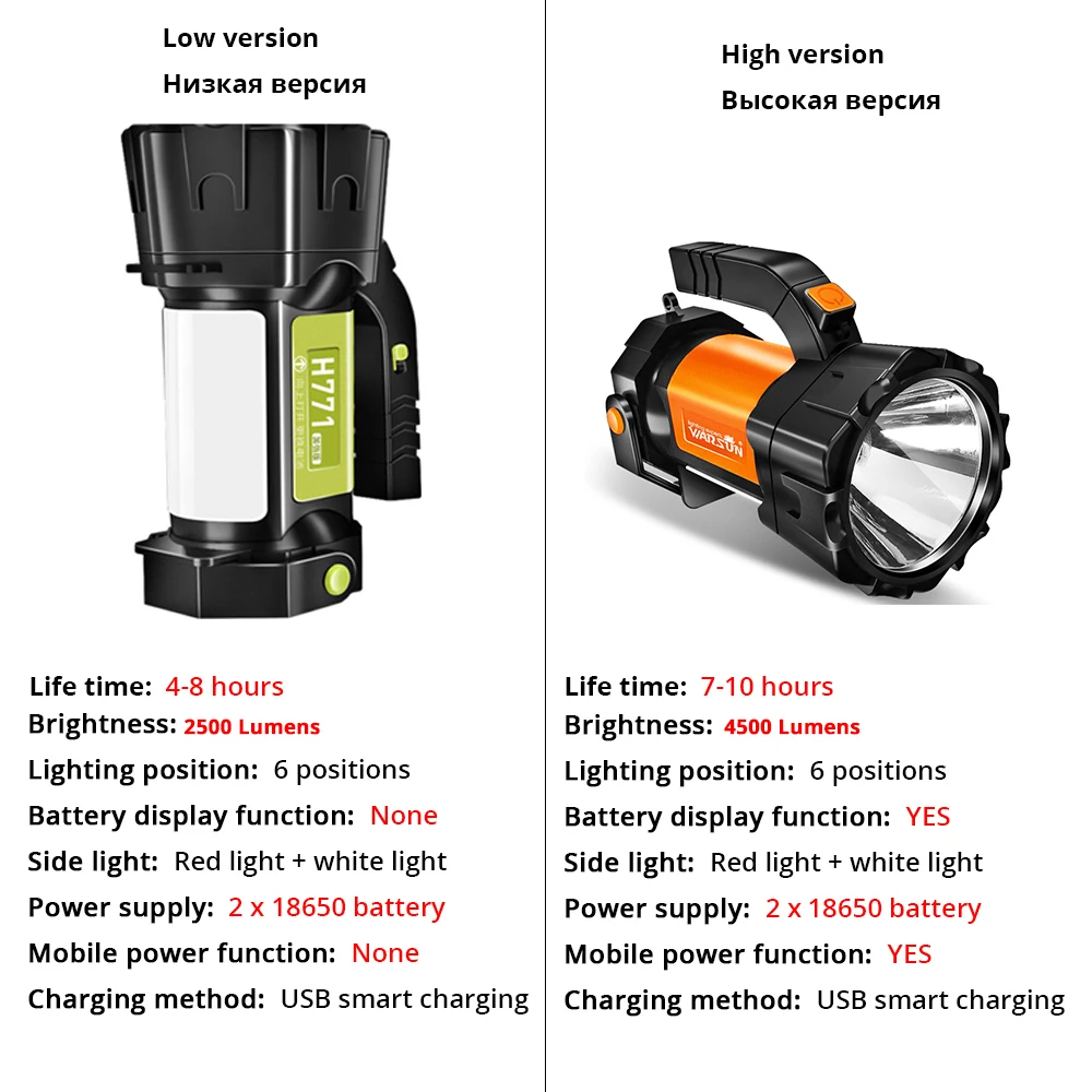 Супер яркий светодиодный поисковый светильник вспышка с боковым 6 режимов работы
