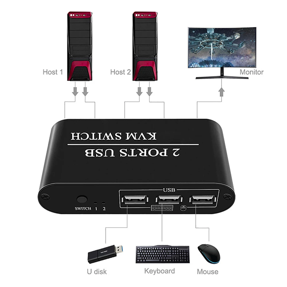 2  1 HD 4K USB KVM  2    s USB     2-   USB