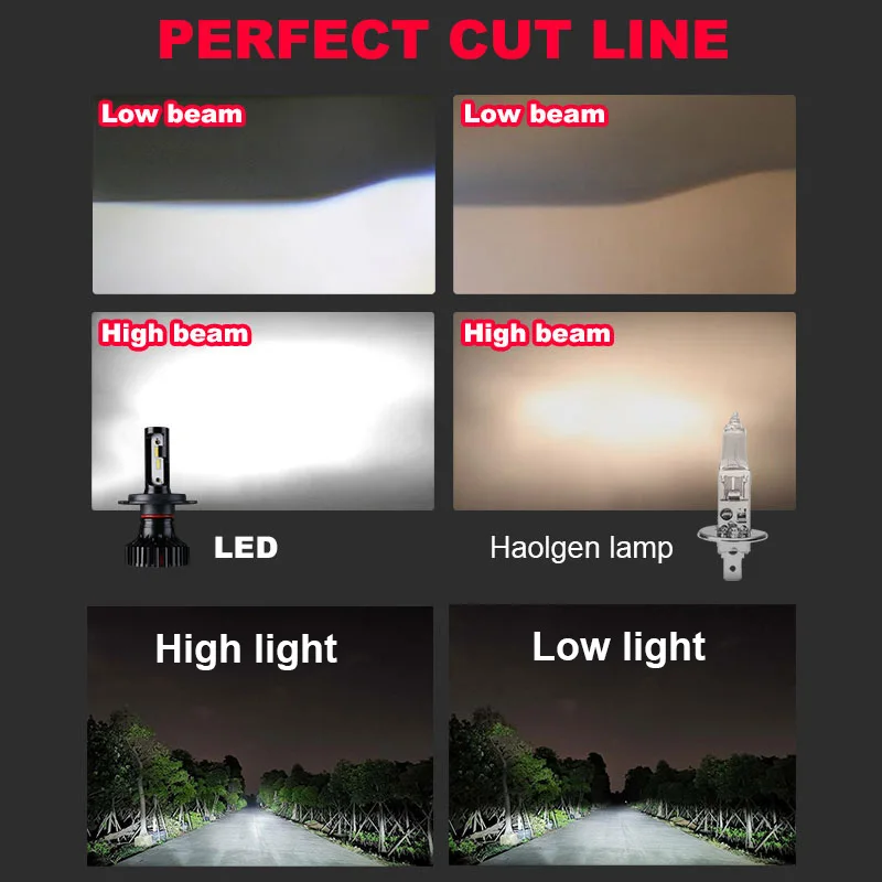 Светодиодные лампы для головных фонарей CSP Y19 светодиодные H7 H4 светодиодный H1 H3 HB3