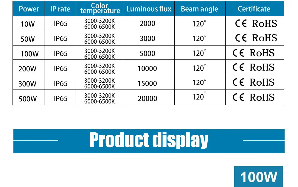100 W/200 W/300 W/500 W Светодиодный прожектор светильник AC220V Водонепроницаемый наводнений светильник уличный focos светодиодный внешний Светодиодный точечный светильник открытый светильник
