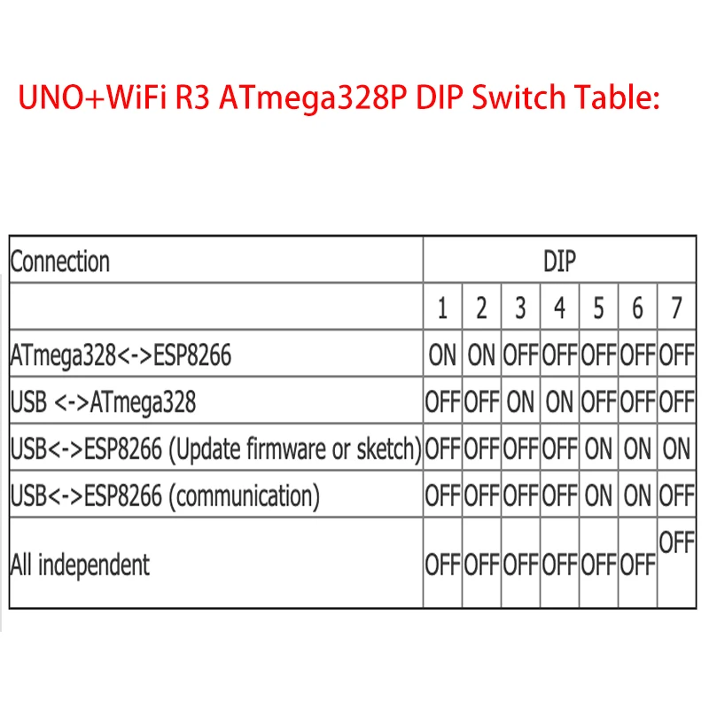 Mega+ WiFi R3 ATmega 2560 UNO+ WiFi R3 ATmega 328P модуль ESP8266 32 Мб памяти USB-TTL CH340G совместим с Arduino NodeMCU WeMos
