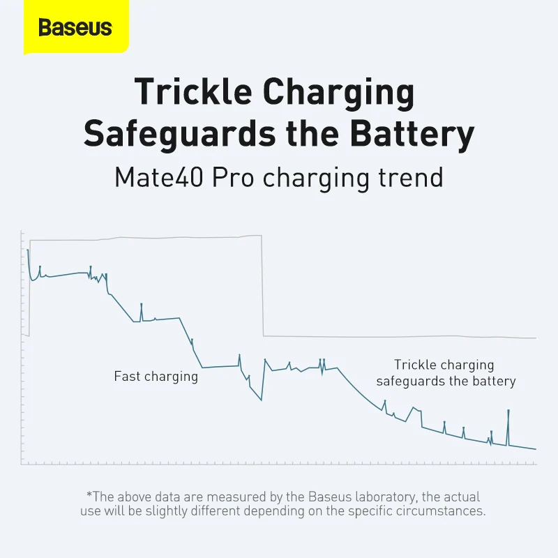Кабель Baseus usb-c 5A 6A для Huawei Mate 40 P40 Pro Xiaomi Poco X3 M3 mi | Мобильные телефоны и аксессуары