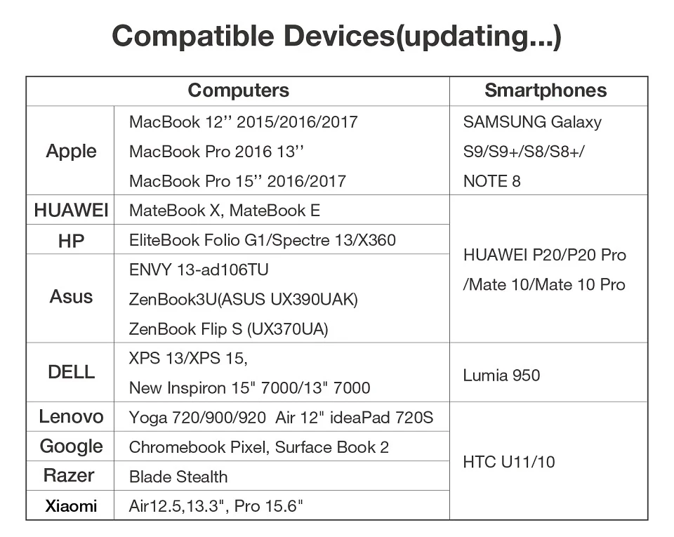 USB C док-станция для ноутбука USB 3,0 HDMI VGA RJ45 PD usb-хаб для ноутбука Macbook Pro hp DELL Surface lenovo samsung Dock