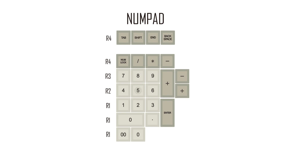 SA 1980S Numpad x1 Domikey SA abs doubleshot набор ключей 1980s 80s SA профиль для mx stem клавиатуры покер 87 104 gh60 xd64 xd68 xd84 xd96 xd75 xd87 - Цвет: SA 1980S Numpad x1
