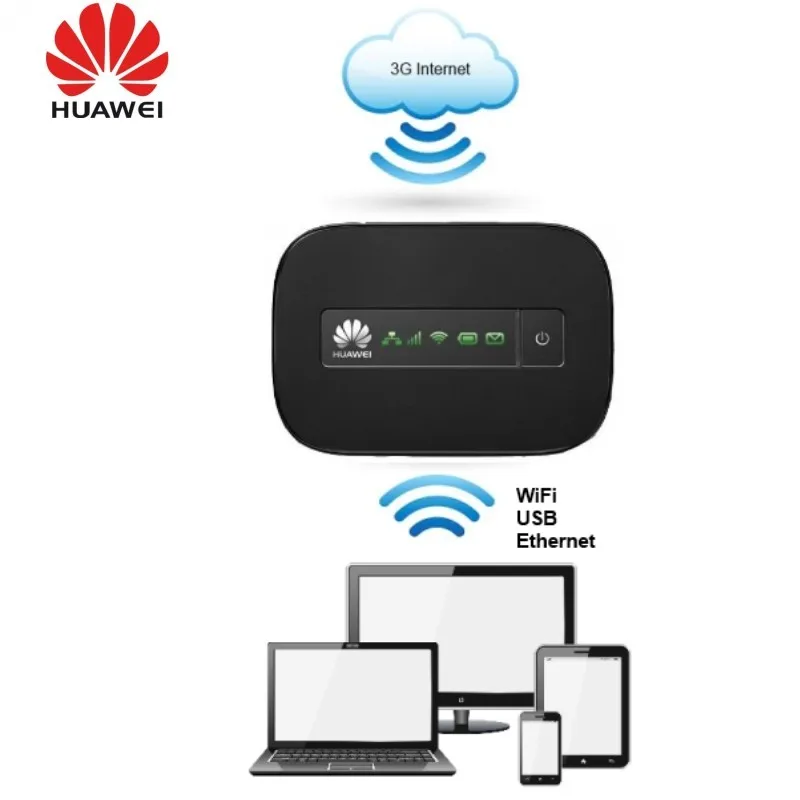Разблокировка huawei E5351 лучший 3G Портативный WiFi роутер с слотом для sim-карты 21 м Карманный WiFi AP с антенным портом