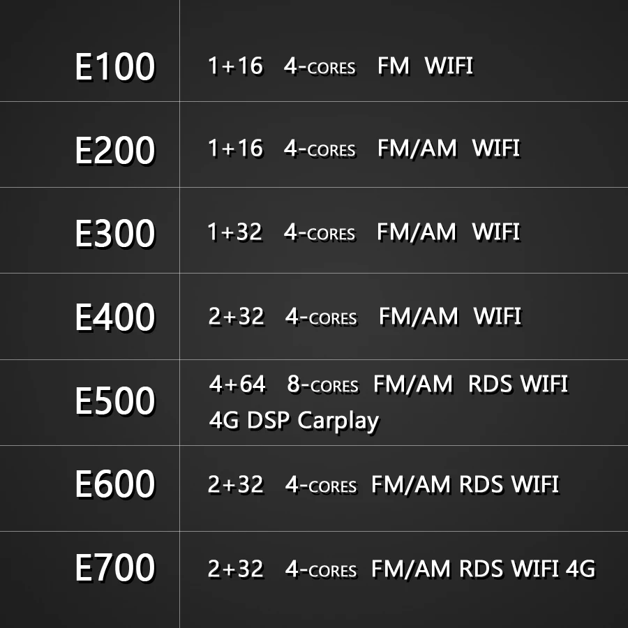 2Din Android 10.0 Car Navigation GPS Multimedia Player Recorder For Opel Antara 2008-2013 Autoradio Stereo Head Unit DSP Carplay |