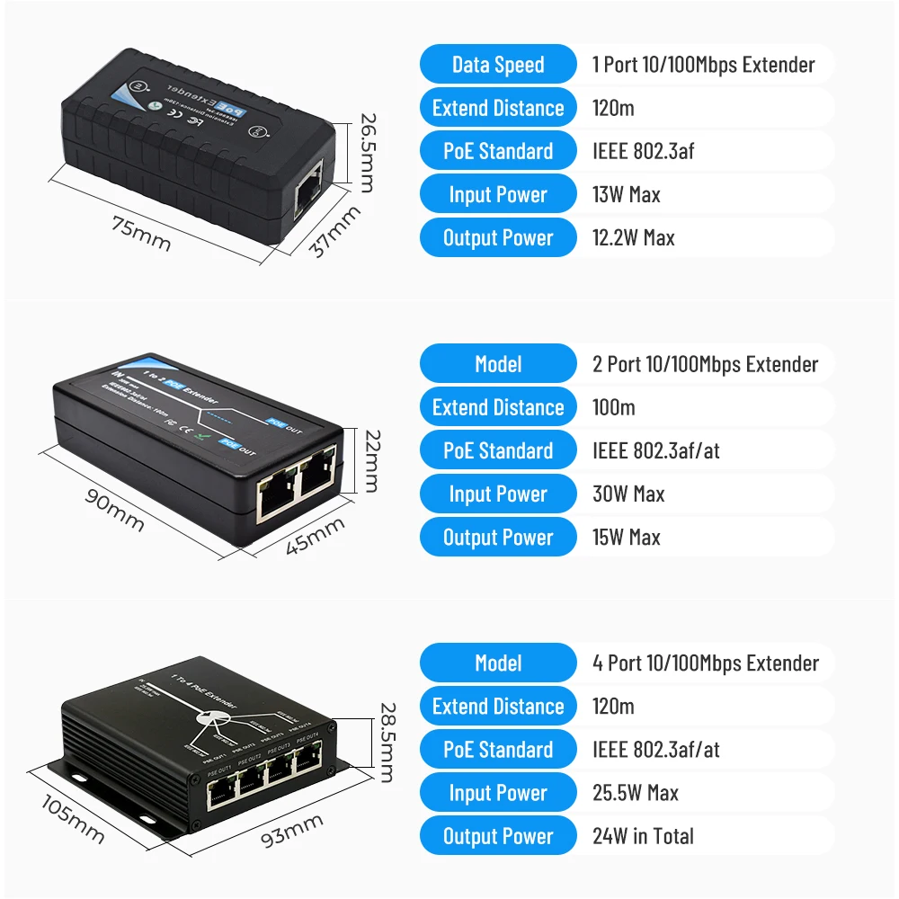 Удлинитель PoE PEGATAH на 1/2/3 порта удлинитель poe IEEE802.3af для ip-порта макс. передачи 120 м