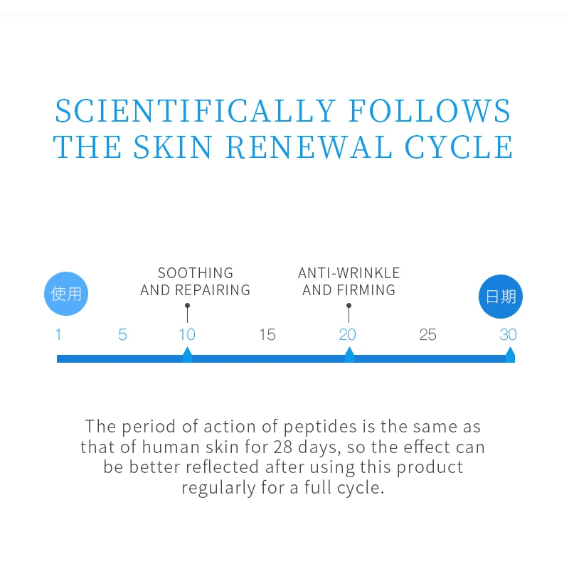 WIS Антивозрастная питательная сглаживающая эластичная увлажняющая маска для