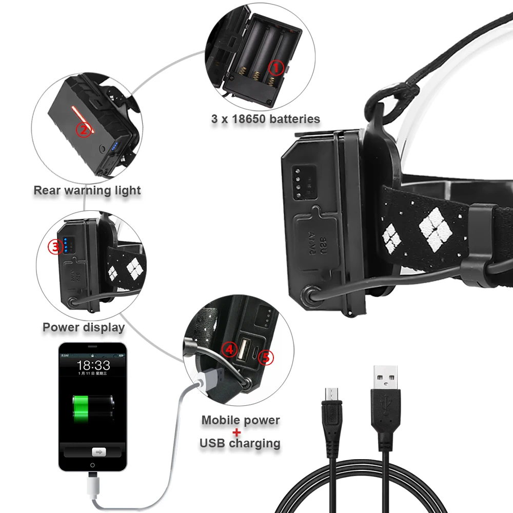 Xhp90.2 Мощный светодиодный налобный фонарь с usb головкой Фонарь Перезаряжаемый 18650