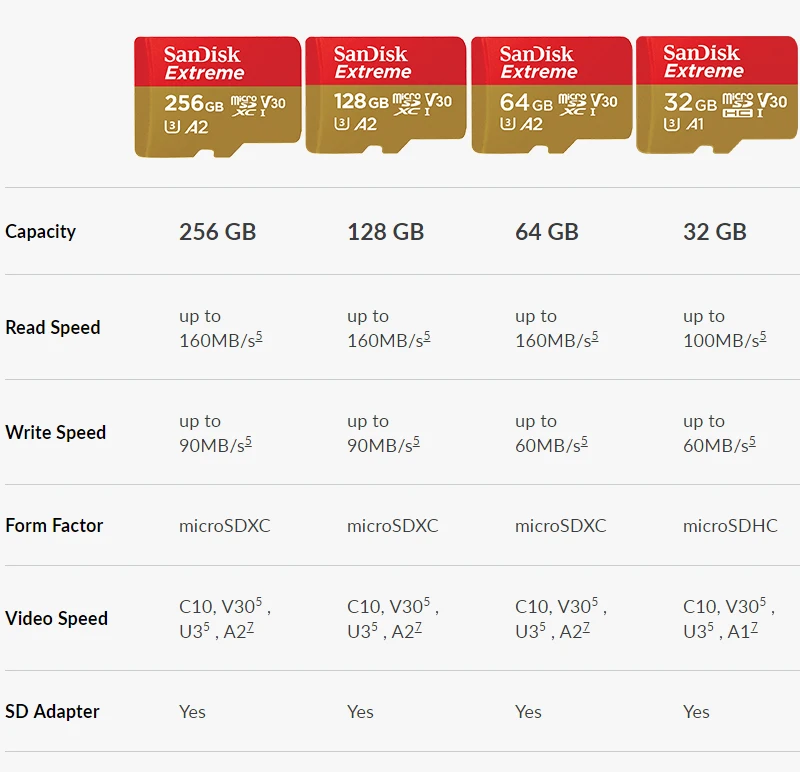 Двойной Флеш-накопитель SanDisk 64GB Microsd карта 32 Гб TF флеш-карта 128 Гб карта памяти 256 ГБ U3 V30 SDXC A1/A2 UHS-I C10 в формате 4K UHD, для смартфона 160 МБ/с