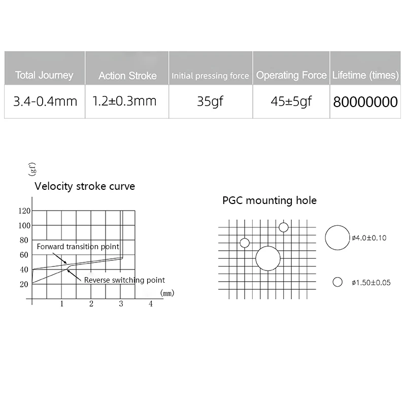 

New Original Gateron Silver Pro Switch Mechanical Keyboard Linear Feel 45g 3 Pin Pre-lubricate Dual Spring MX Keyboard Switch