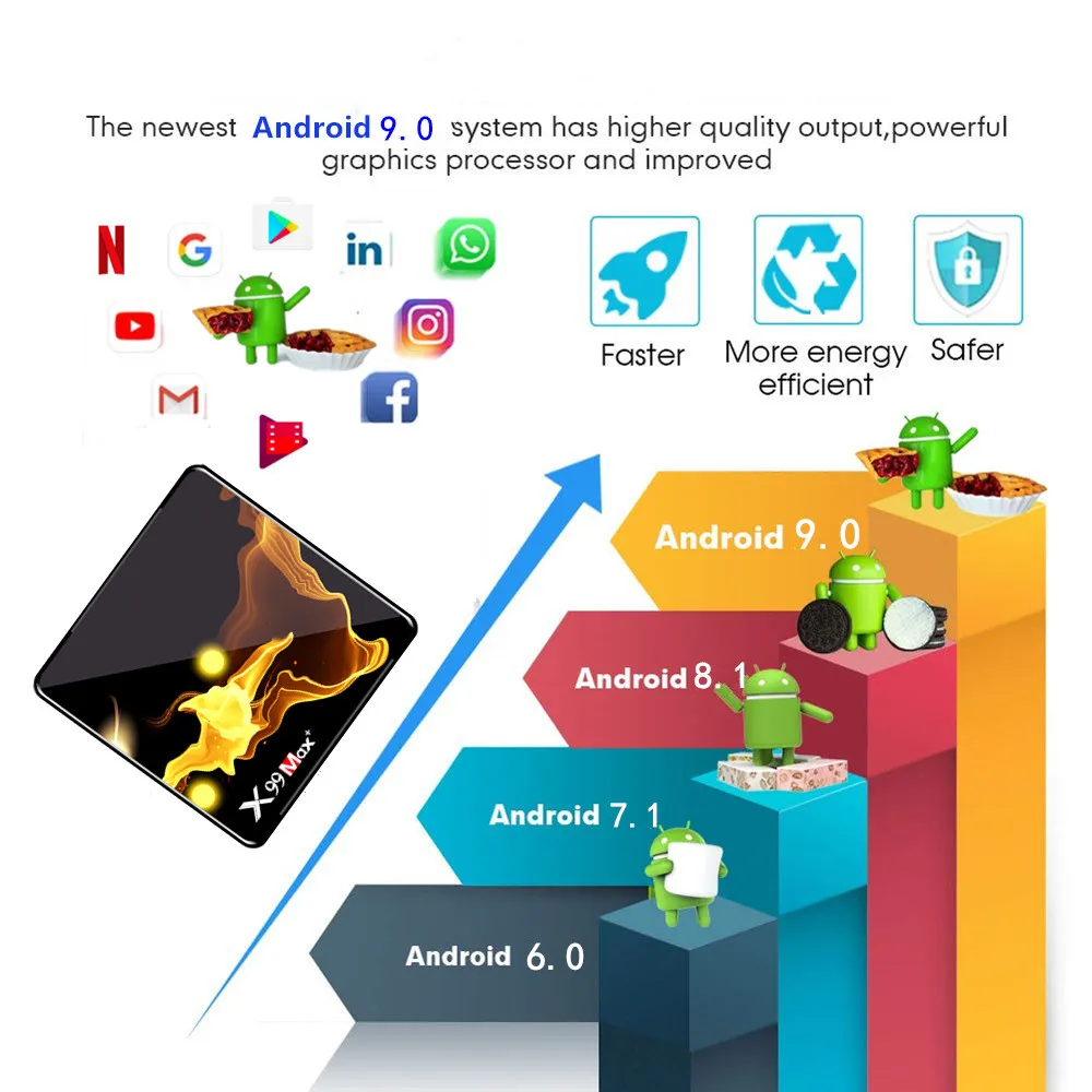 X99 MAX Plus 4GB 64GB Android 9.0 Smart TV Box Amlogic S905X3 Quad Core Dual Wifi BT H.265 8K 24fps Set top box Tvbox pk X96 Max on переводится как:X99 MAX Plus 4ГБ 64ГБ Android 9.0 Умный ТВ-бокс Amlogic S905X3 Quad Core Dual Wifi BT H.265 8K 24fps Верхня