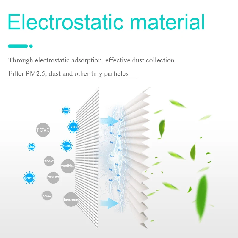 Фильтр для очистителя воздуха Philips Сменный фильтр HEPA сбора пыли 3 шт. AC4002 AC4004