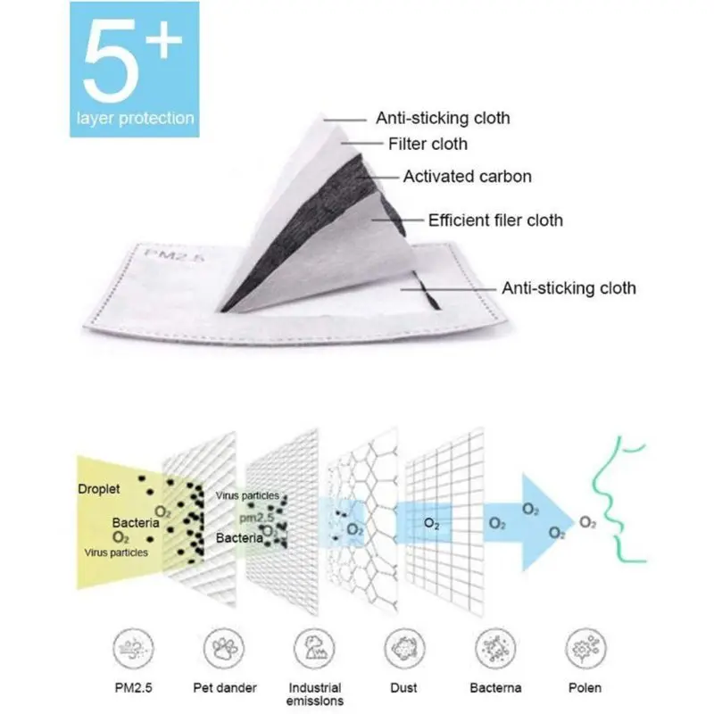 

1PC Reusable Cotton Mouth Mask Cover Respirator PM2.5 Anti-Dust Face Mask + 10pcs Masks Filter