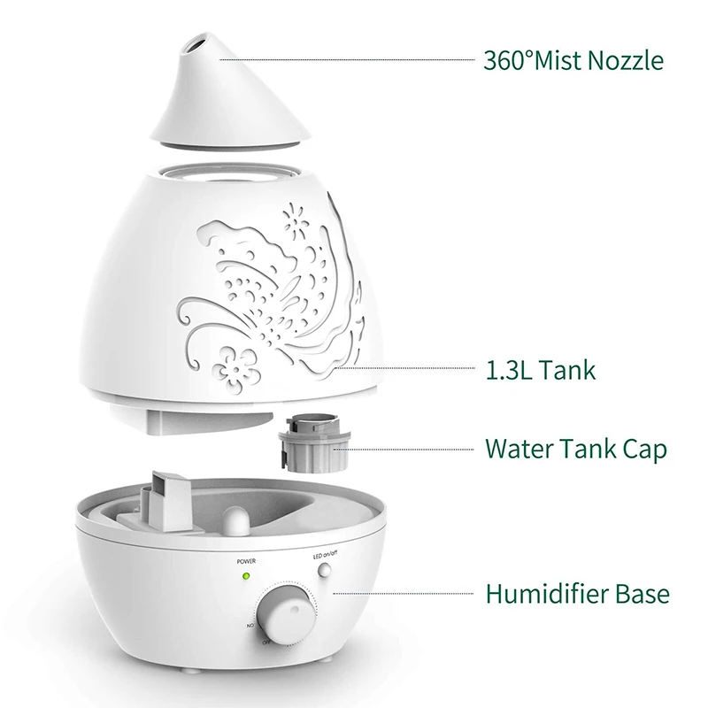 THANKSHARE увлажнитель воздуха difusor Ароматический диффузор humidificador humificador aromaterapia para casa ароматерапия диффузор