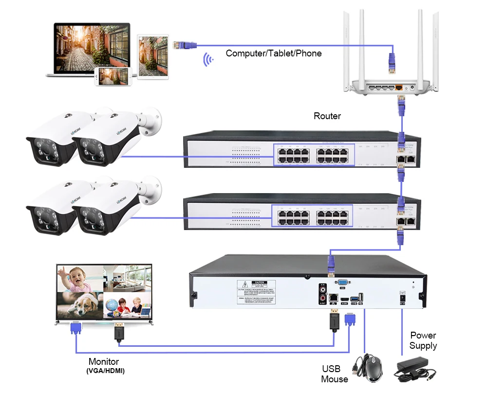 Система видеонаблюдения LOXCAM 32 канала 4K NVR HD 5 МП POE запись звука водонепроницаемая