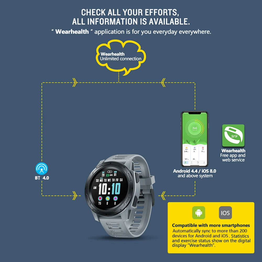 Стекло zelbase VIBE 5 PRO IPS Дисплей умные часы-браслет с поддержкой BT4.0 отслеживание