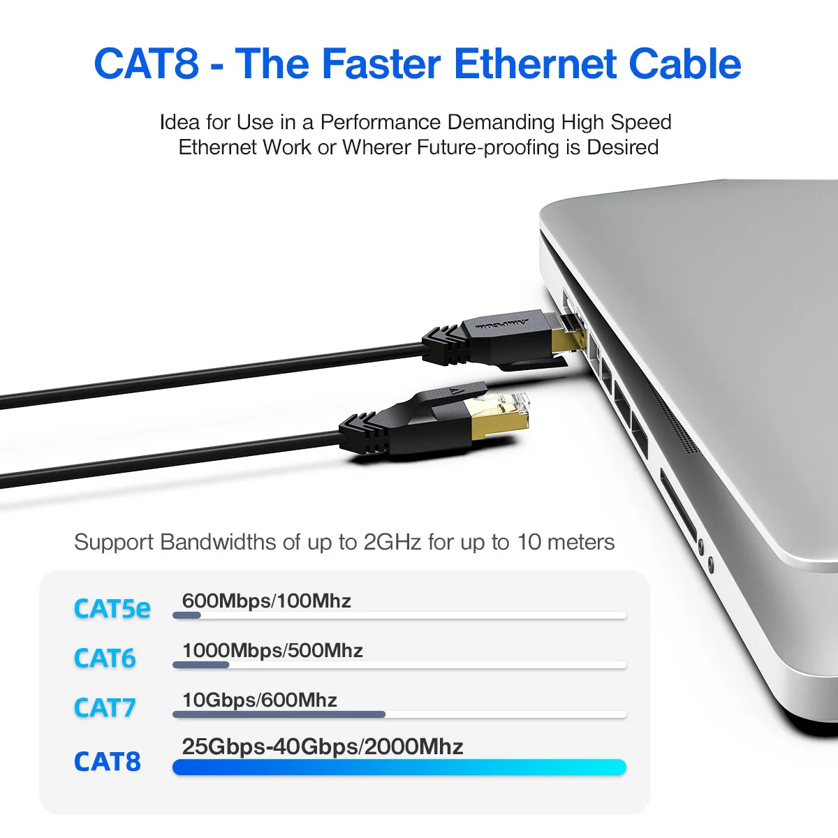 AMPCOM CAT 8 Сверхтонкий Ethernet кабель CAT8 40 Гбит/с 2000 МГц экранированный патч-корд SFTP Lan