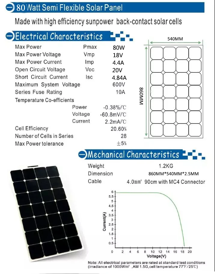 Высокая эффективность Самая низкая цена 80w mono sunpower солнечная панель Гибкая солнечная панель