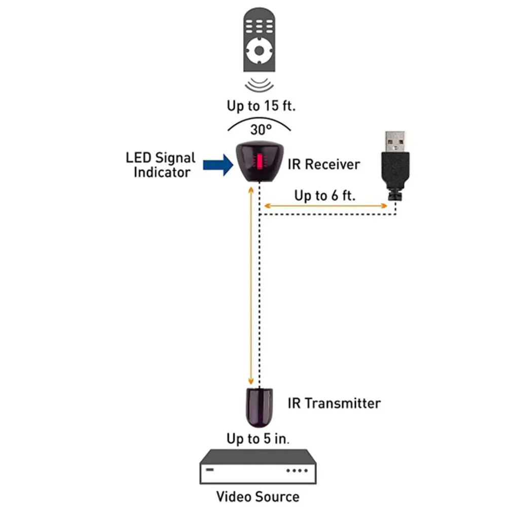 

Usb handy infrared adapter IR remote receiver repeater transmitter applies to all RF TV ONLENY