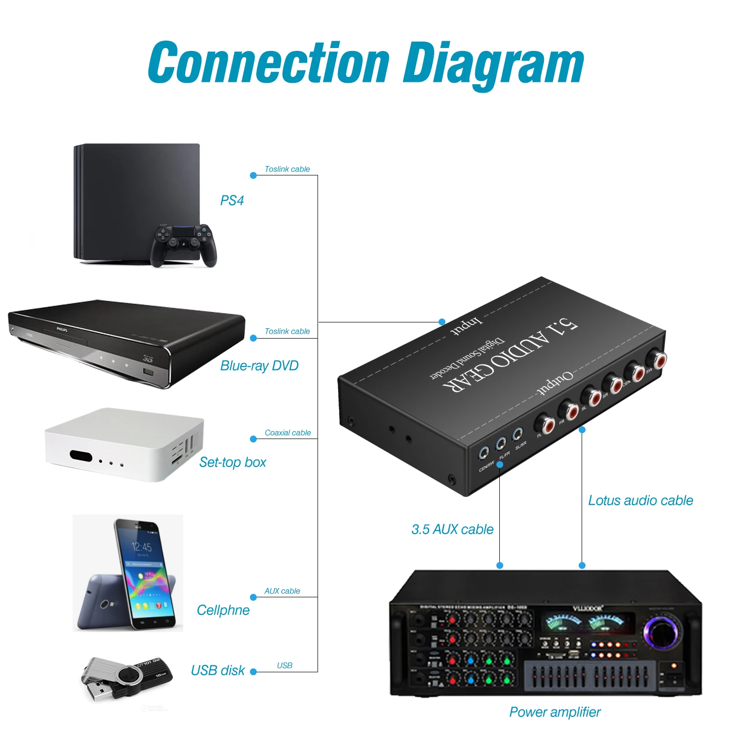 Цифро-аналоговый оптоволоконный коаксиальный аналоговый аудиопреобразователь 3