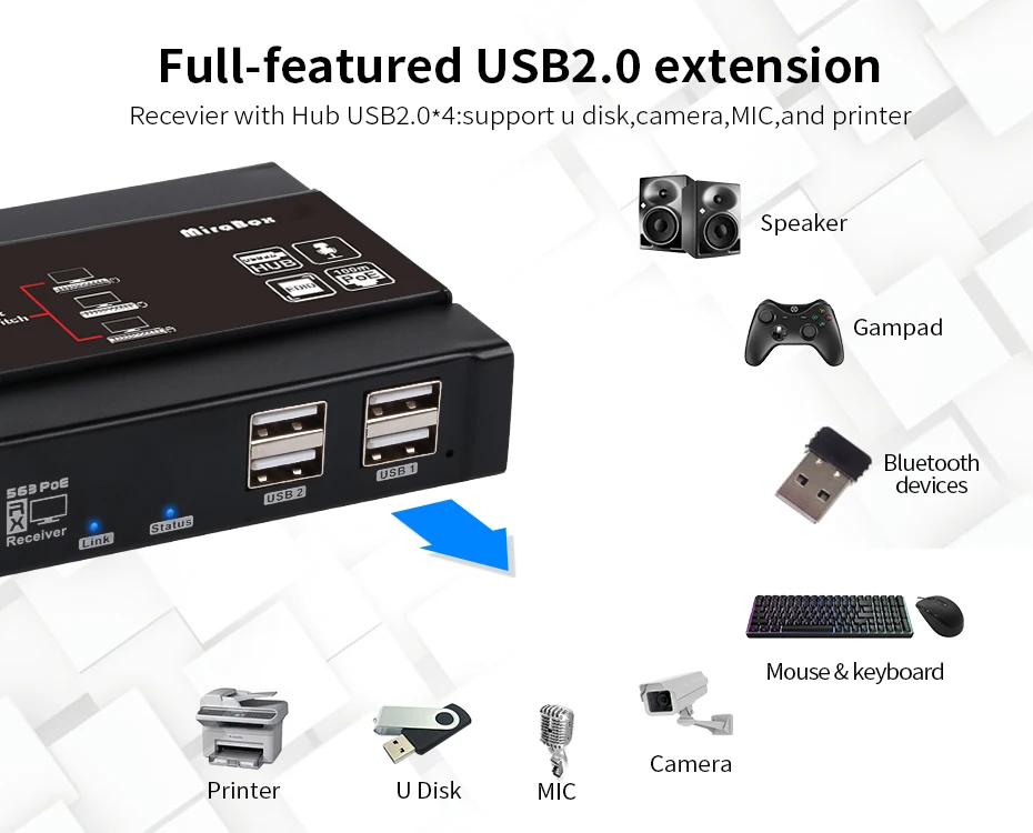 Mirabox HDMI KVM удлинитель 4 k@ 30Hz по TCP IP поддержка гигабитный сетевой коммутатор PoE до 383ft Cat6-HDMI приемник