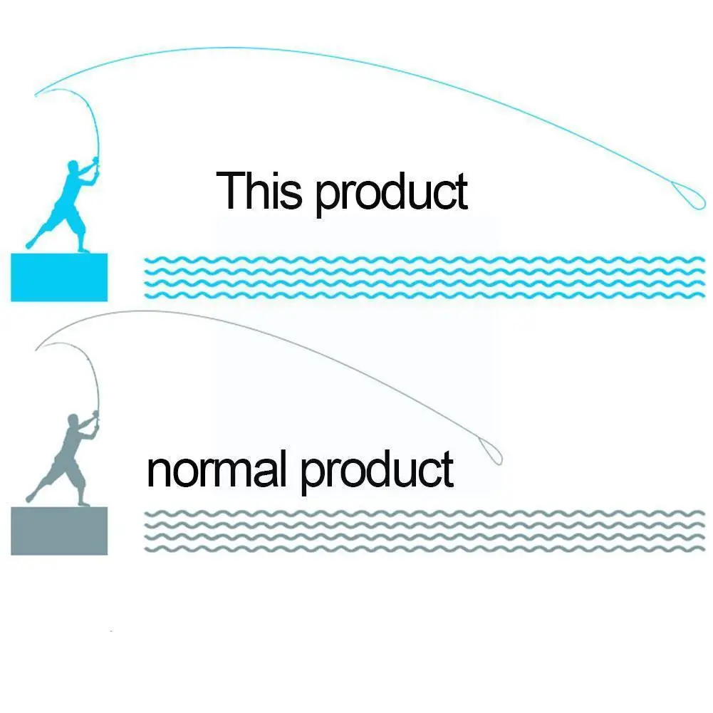 

Леска рыболовная плетеная, 9 нитей, 300 м