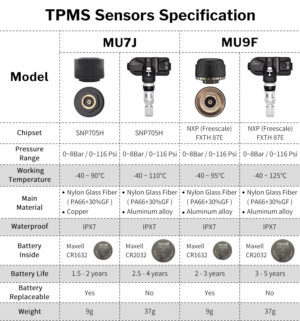 Deelife USB TPMS для Android автомобильный DVD с датчиком давления в шинах Система мониторинга Беспроводная запасная шина сигнализация ANDROID навигация