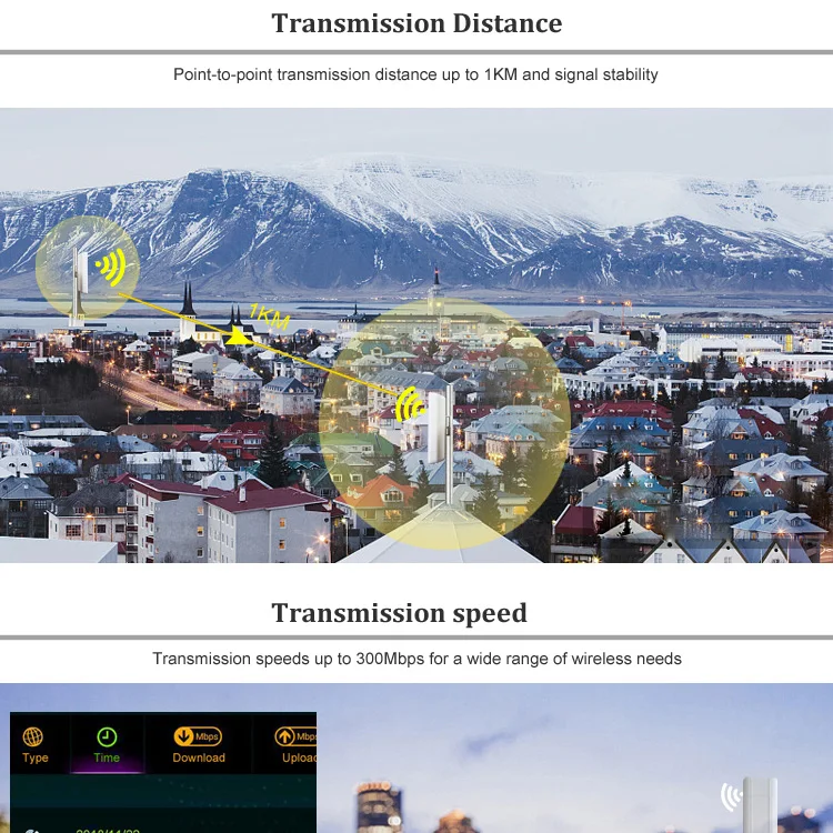 1 км 300 Мбит/с 2,4 ГГц открытый мини беспроводной мост Точки доступа wifi CPE комплект крытый и открытый точка-точка беспроводной мост/CPE