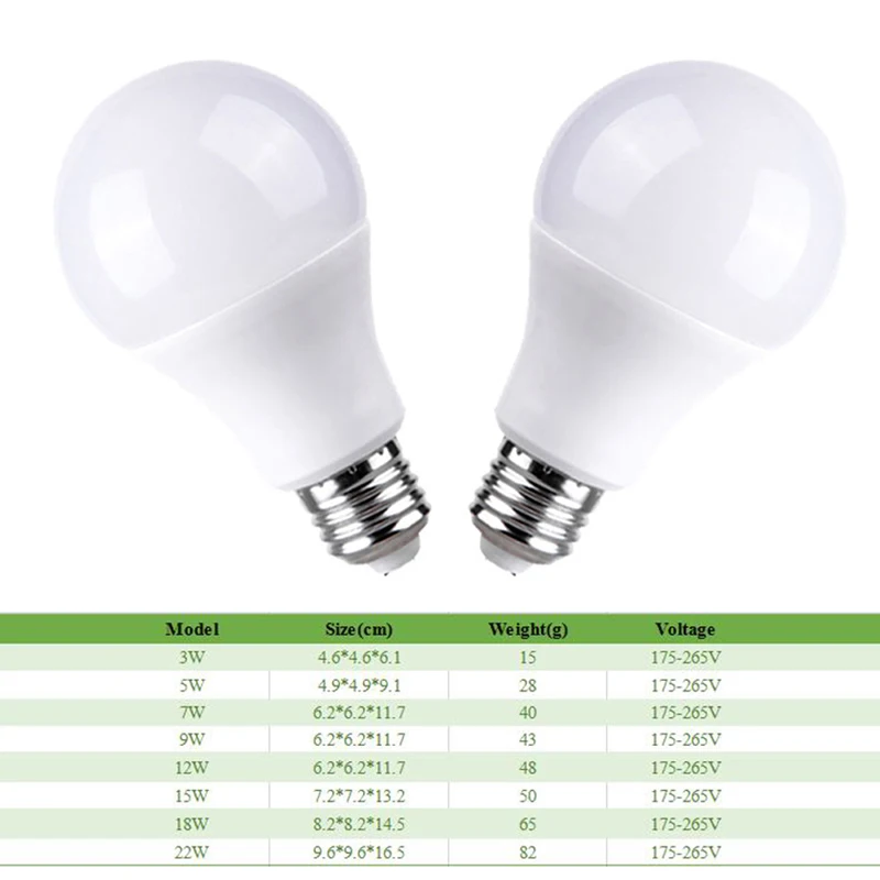 

LED Bulb Lamps E27 B22 AC175V-265V Light Bulb Real Power 22W 18W 15W 12W 9W 5W 3W Lampada Living Room Home LED Bombilla