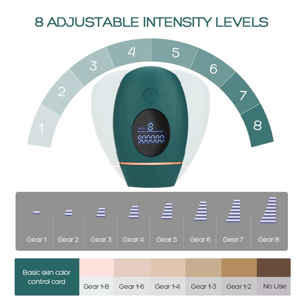 

IPL Hair Removal Laser Epilator 900000 Flash Shaving And Hair Removal Permanent Epilator For Women Men's Shaver Trimmer