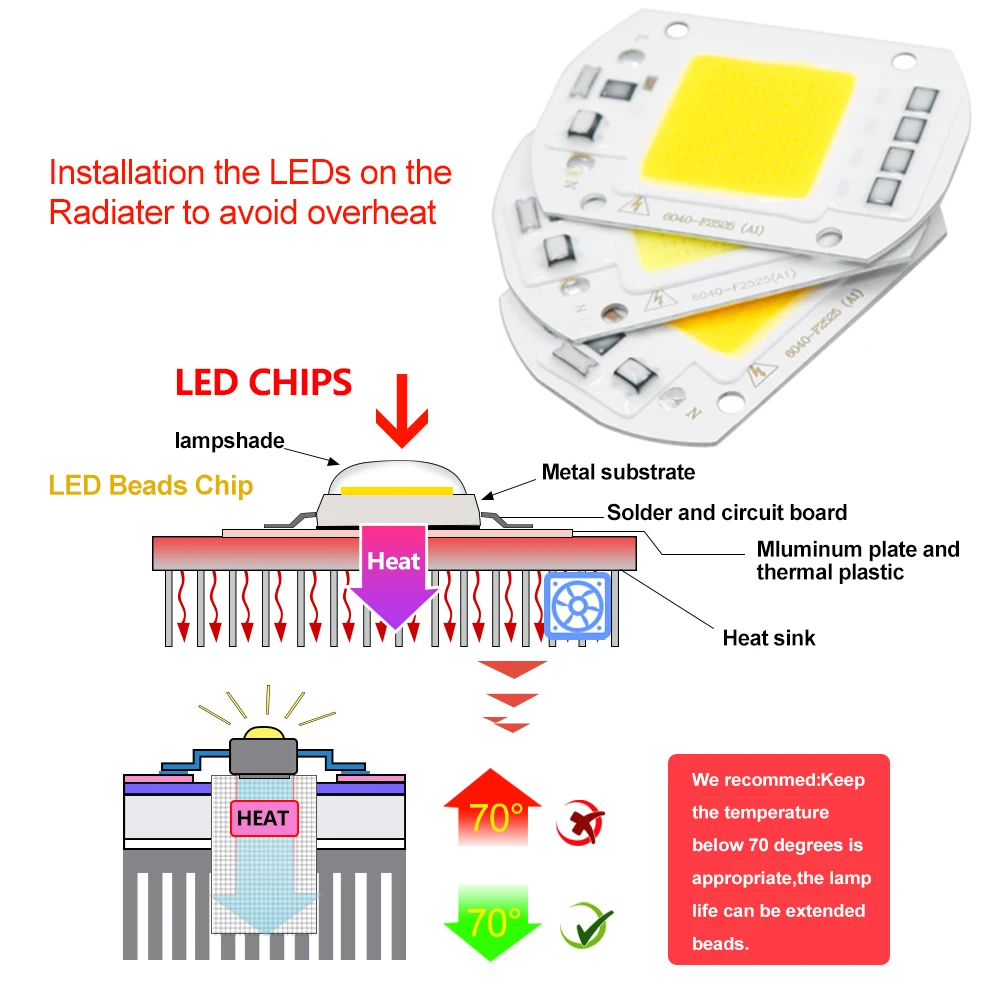 COB светодиодная лампа CHIP AC220V 110V свет 10W 20W 30W 50W чипа высокой яркости умный IC DIY световой прожектор Spotlight Floodlight.