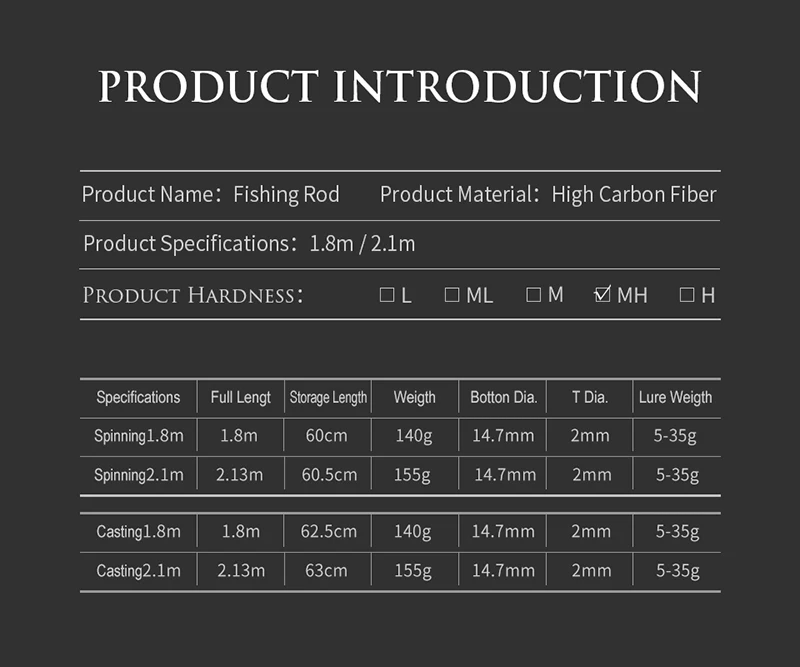 

New 1.8m 2.1m Fishing Rod Carbon Spinning Casting Rod Travel Fishing Light Lure 5-35g 8 GR 7 Section Fishing Tackle