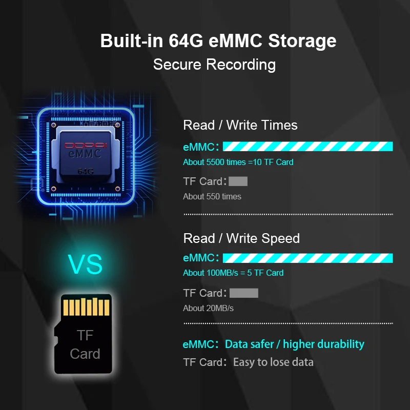 $139.99 DDPAI Dash Cam Mini 5 UHD DVR Android Car Camera 4K Build-in Wifi GPS 24H Parking 2160P Auto Drive Vehicle Video Recroder Mini5