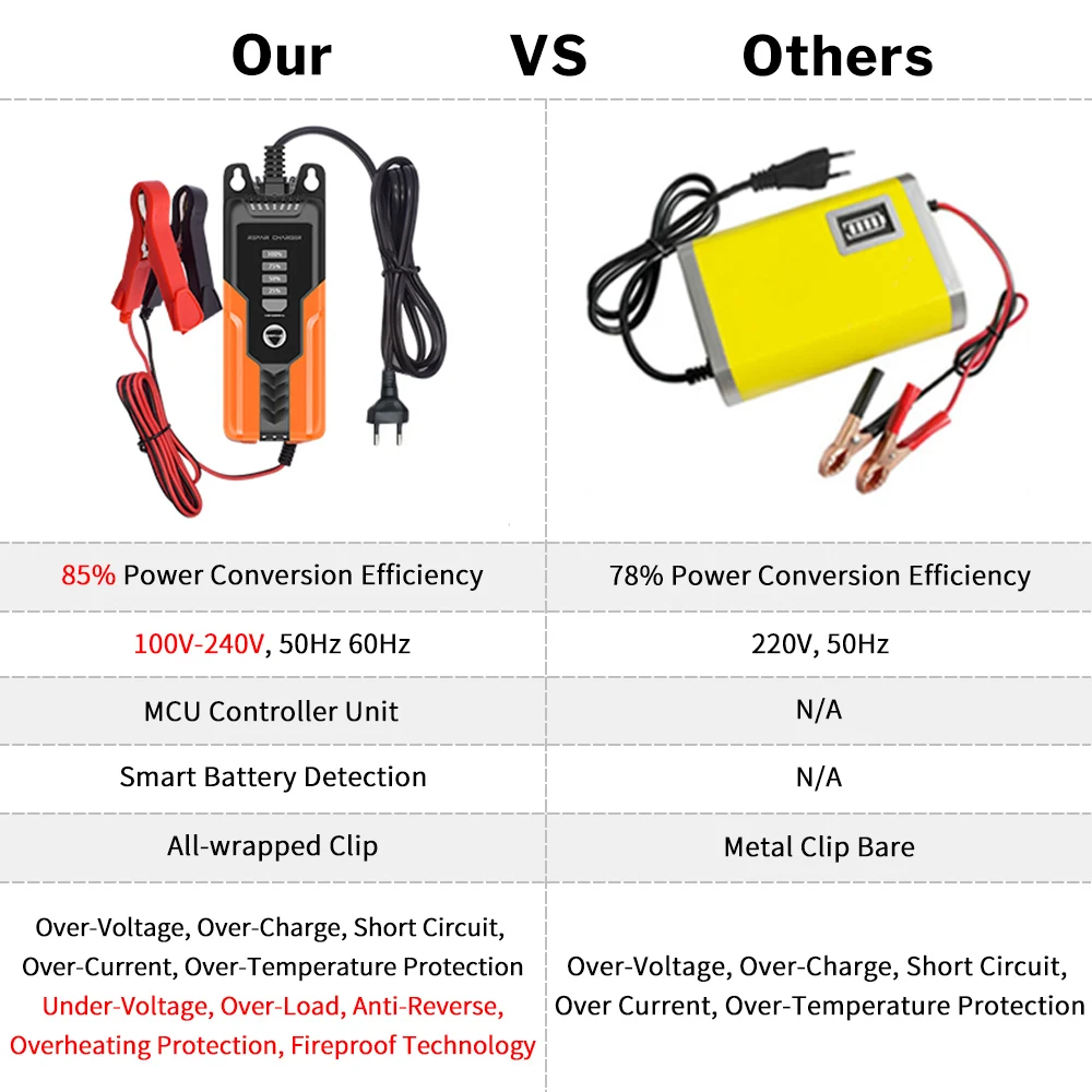

Deelife Car Motorcycle Battery Charger 12V Trickle Automotive Fully Automatic Smart Desulfator Pulse Wet Dry Lead Acid