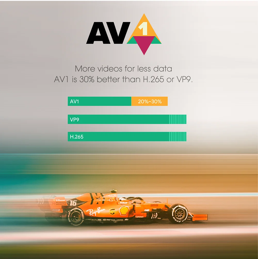 ТВ-приставка на Android 10 Mecool KM6 Amlogic S905X4 Wifi 6 2 4G 5G Google Certified AV1 BT5.0 1000M телеприставка 16G 32G