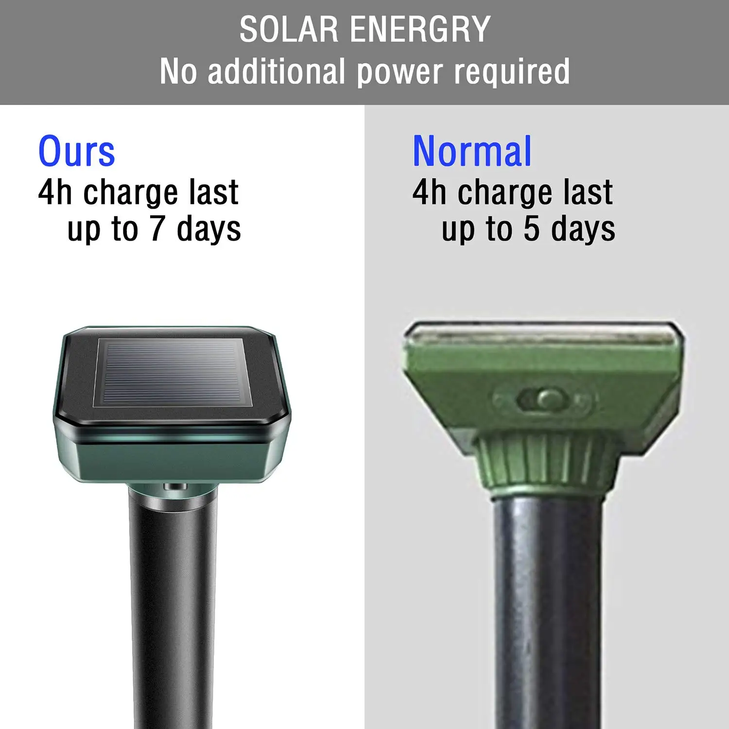 Репеллент от моли 4 шт ультразвуковой репеллент животных на солнечных батареях