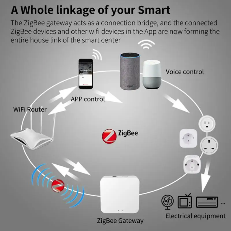 4 шт. 16A Tuya ZigBee Smart розетка Великобритании сокет Динамик Управление с измерением Plug