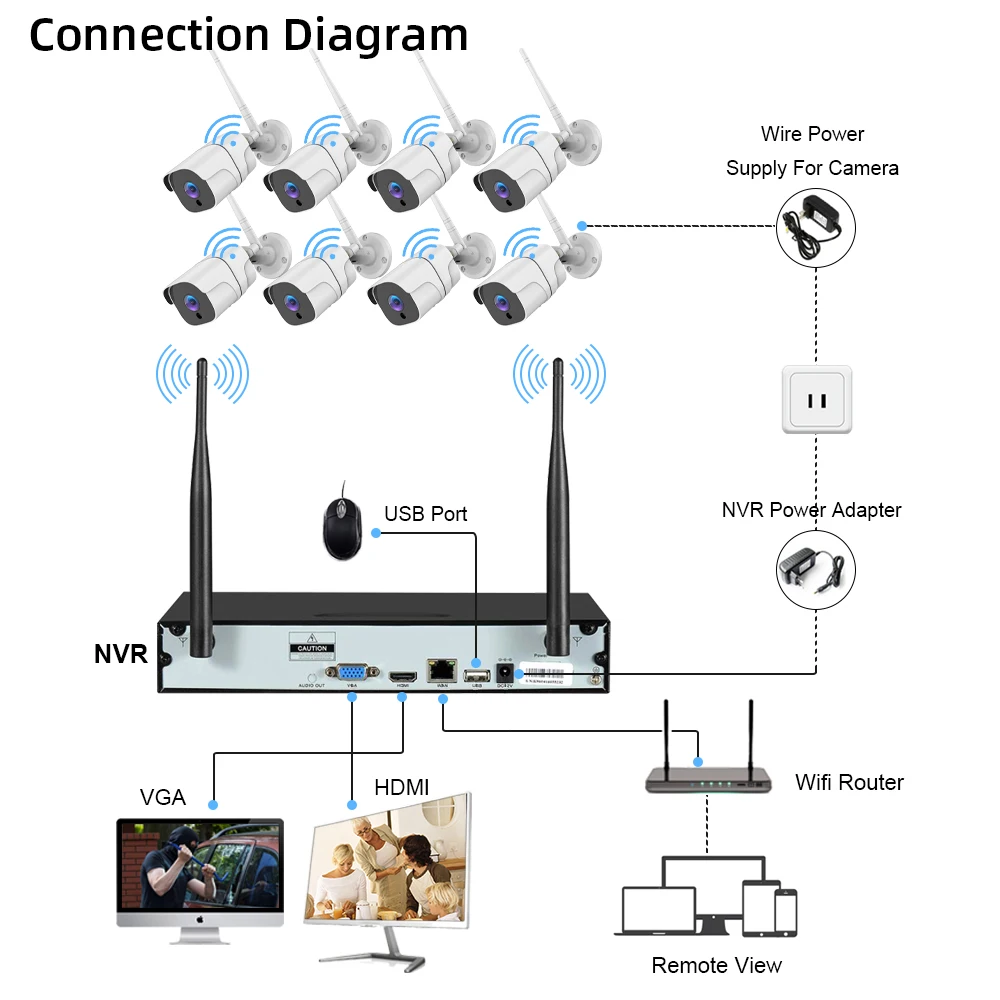 

8 Channel Outdoor CCTV Security Camera Wifi Wireless System 5MP 8CH Wifi NVR Kit Waterproof IP Camera Video Surveillance Set 4CH