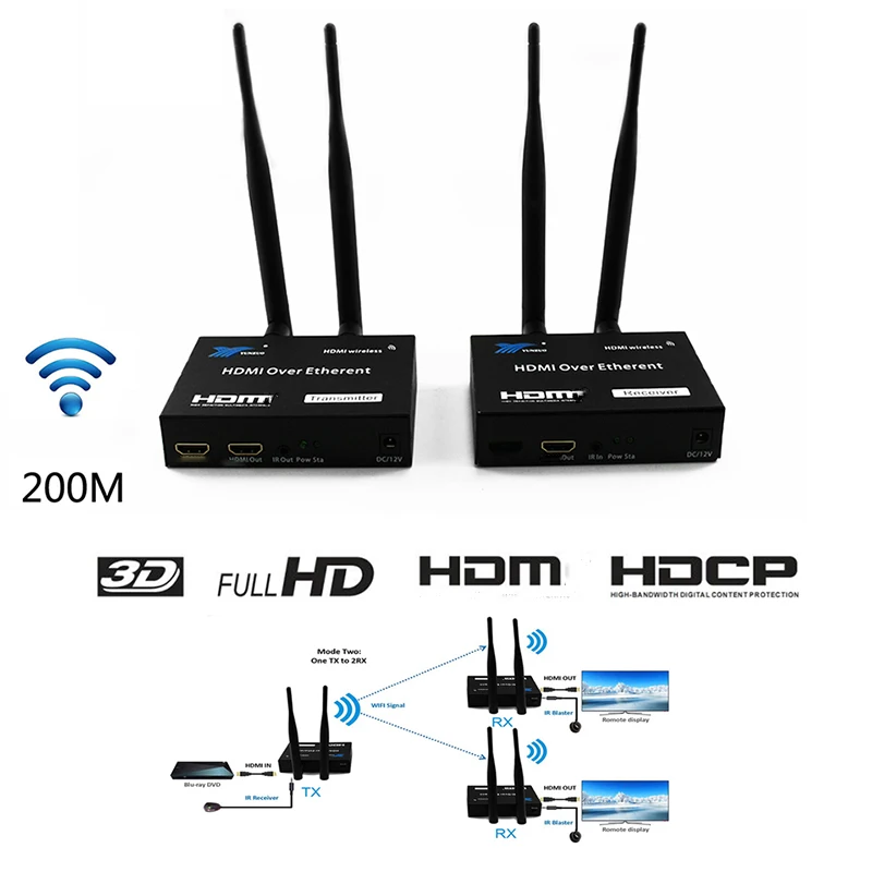 TLT 656ft Wireless WiFi HDMI Extender Transmitter Receiver 2.4G 5GHz 1080P Local Loop-out IR Remote HDMI Extender PC DVD to TV