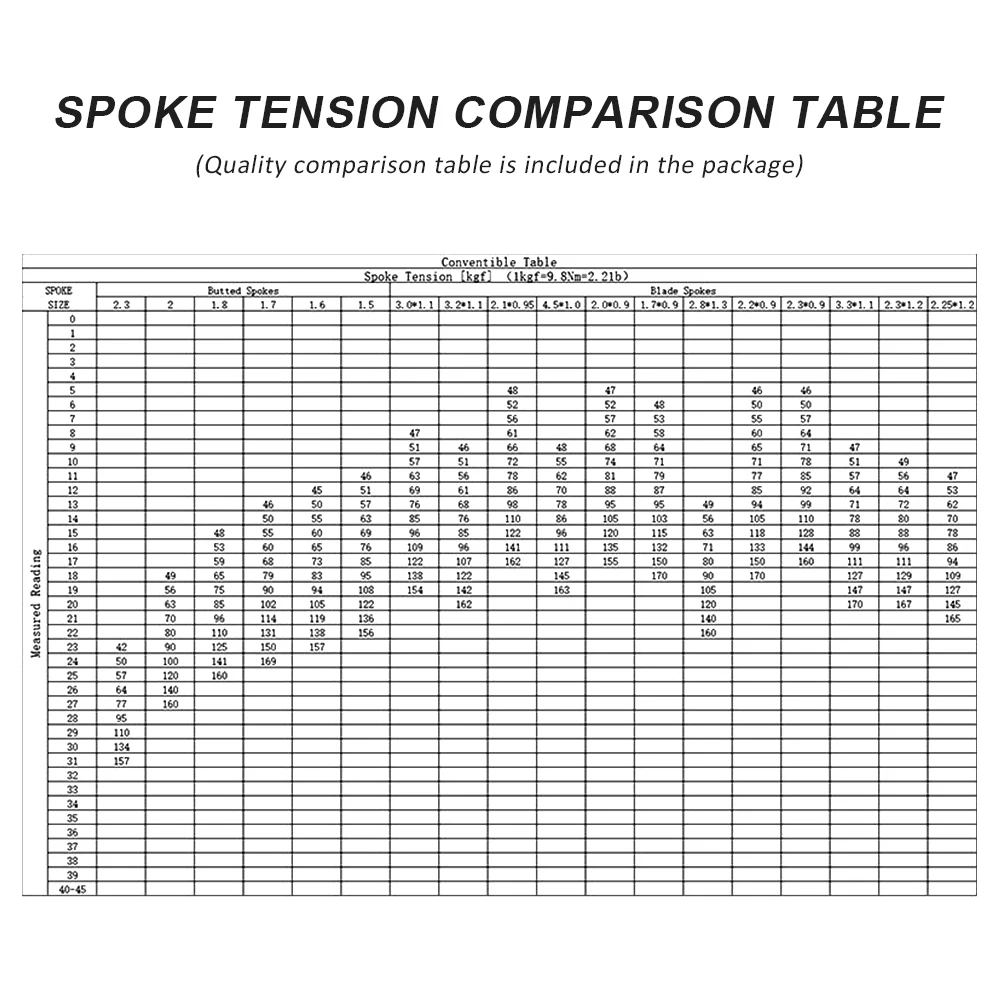 

CNC Bicycle Tool Spoke Tension Meter For MTB Road Bike Wheel Spokes Checker Reliable Indicator Cycling Accessories
