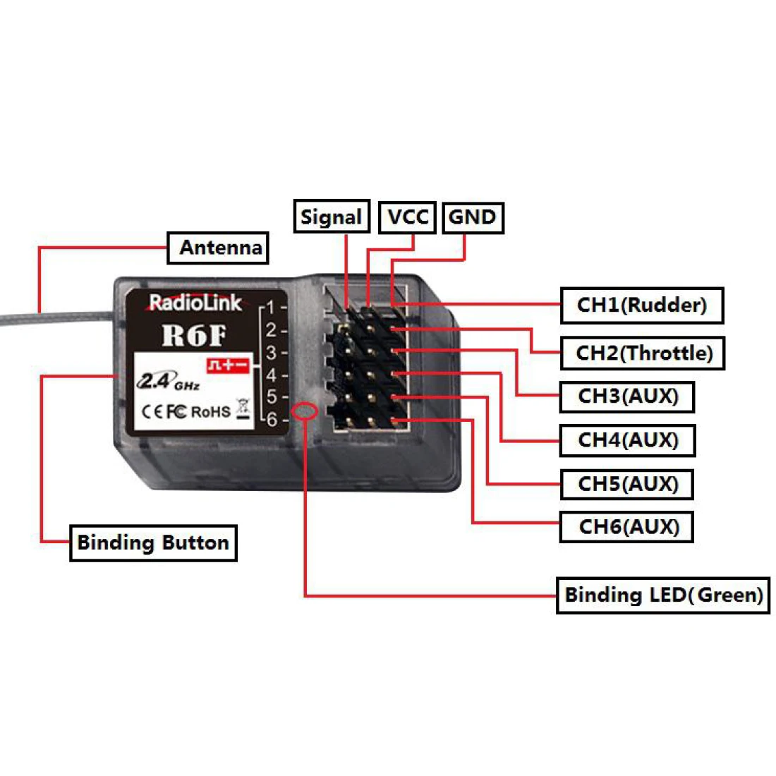 Radiolink R6F 2,4 ГГц 6-канальный приемник FHSS радио Управление Системы для RC6GS RC4GS RC3S RC4G T8FB передатчик
