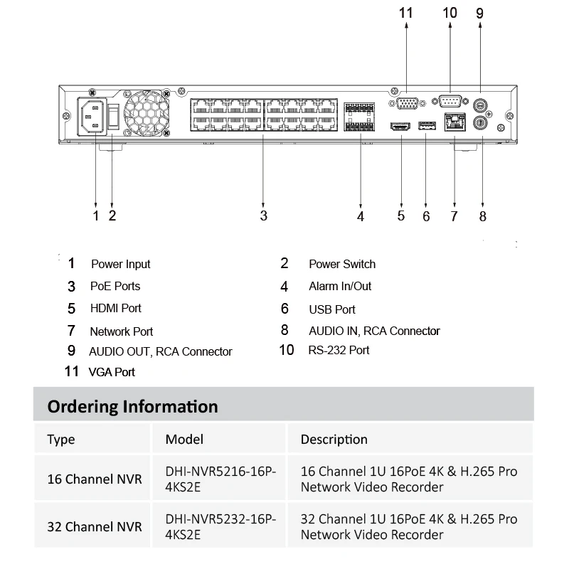 Dahua оригинальный NVR5216 16P 4KS2E NVR5232 16/32CH 16/32POE 12MP 1U 16PoE 4K H.265 + Ai сетевой видеорегистратор