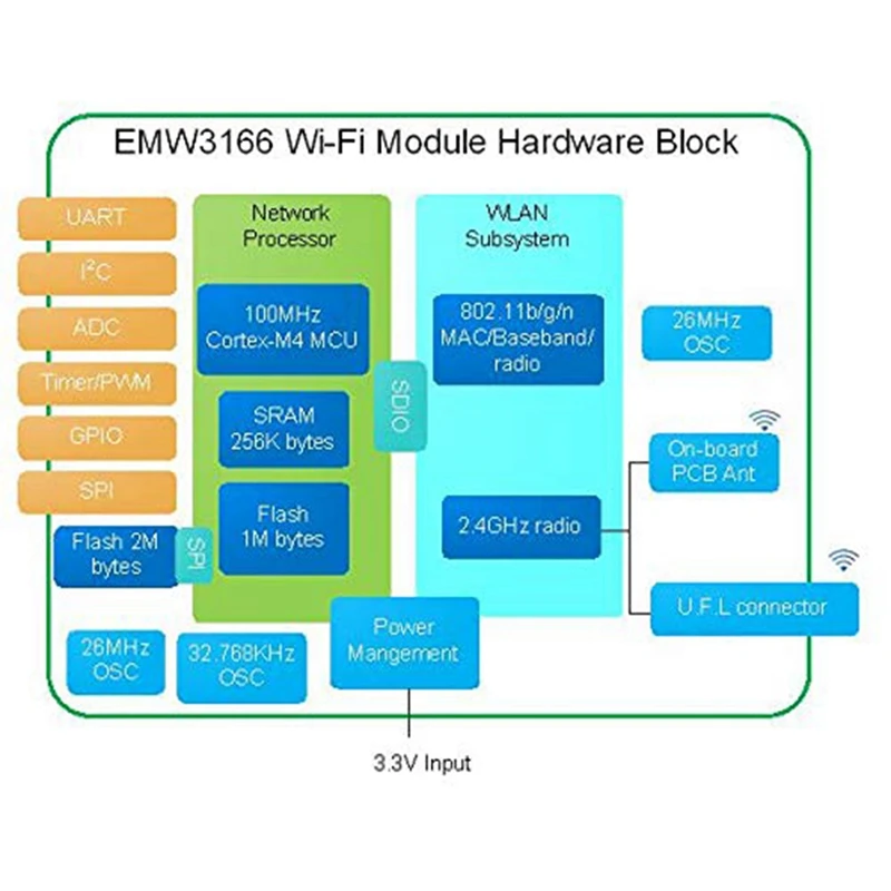 

Hot for MXChip AZ3166 IoT DevKit for Compatible with Microsofts Visual Studio and Azure Module