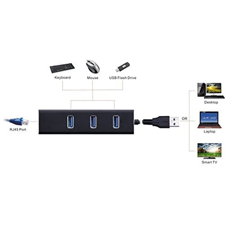 KuWFi usb-хаб 1000 Мбит/с USB к RJ45 Ethernet адаптер Сетевая карта LAN сетевой для ПК ноутбука Win7