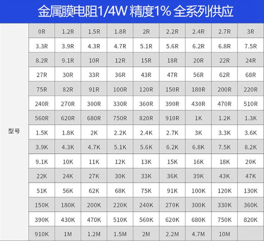 Металлический пленочный Резистор 3 Вт ± 1% 10R 12R 15R 18R 20R 22R 24R 27R 30R 33R 36R 39R 43R 47R 51R 56R 62R 68R