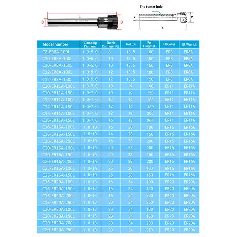 Q.Grt ER цанговый патрон Удлинительный стержень C8-C32 ER8 ER11 ER16 ER20 ER25/ER гаечный ключ ER8A