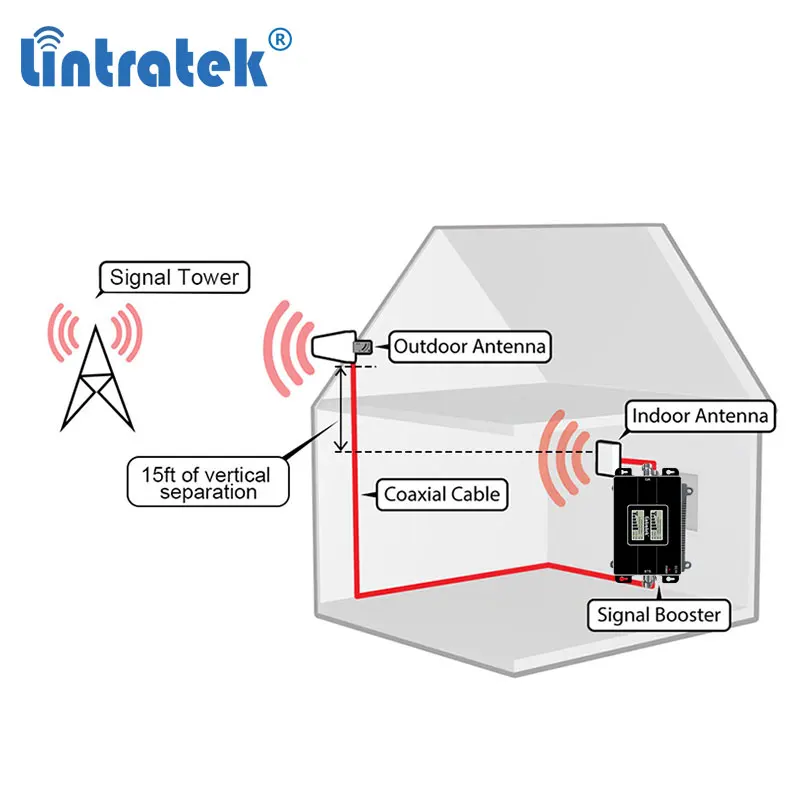 

lintratek 2G 3G 850 1900 GSM 850 PCS 1900MHz Cellular Signal Booster Repeater Band 2 UMTS 1900 CDMA 850 Amplifier Repetidor #8